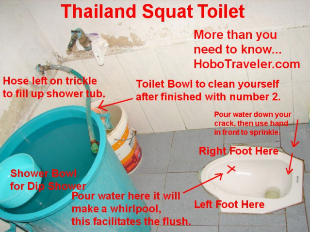 A Thai squat toilet with the requisite water. Courtesy Hobo Traveler. 